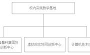 校内实践教学基地简介